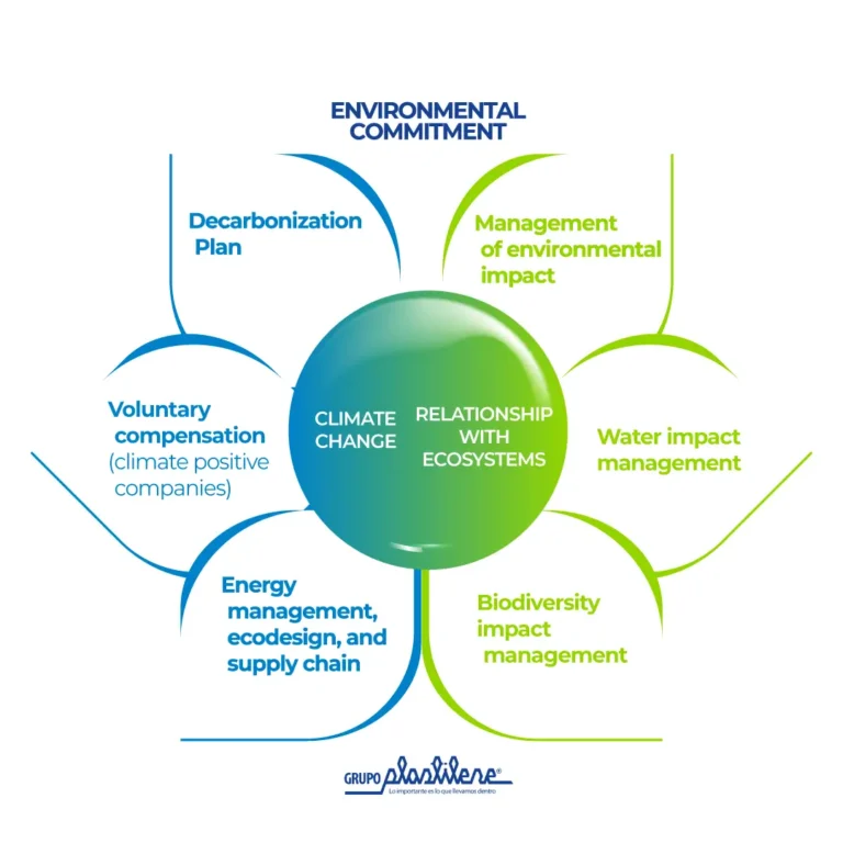 Seal Environmental Commitment