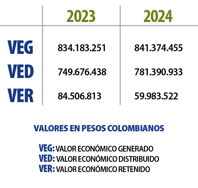 Datos financieros 2024 Esp