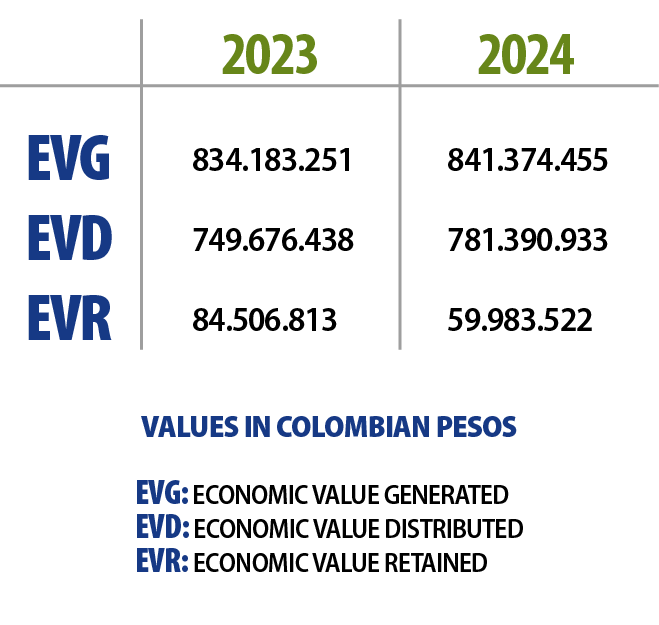 Datos financieros 2024 ING