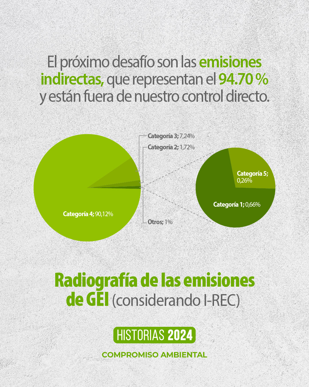 Inventario GEI Reporte De Sostenibilidad