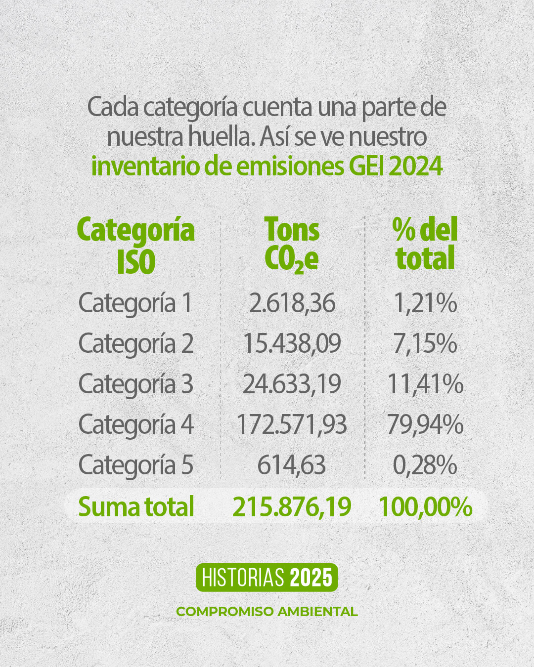 Nuestro inventario GEI