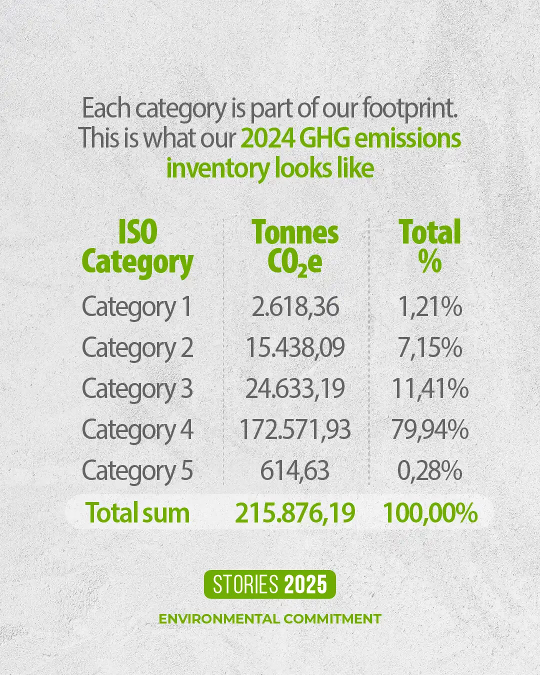 Our 2024 GHG Inventory