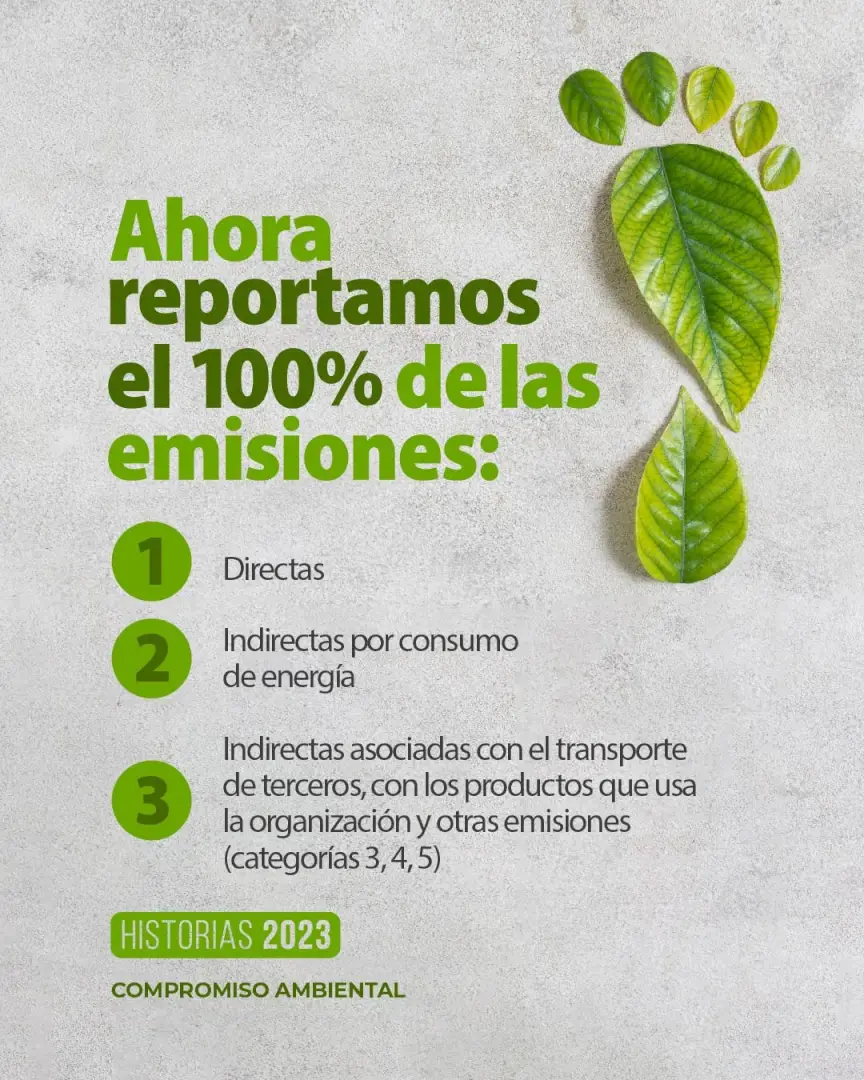 Gestión de la huella de carbono en toda la cadena de valor de Plastilene