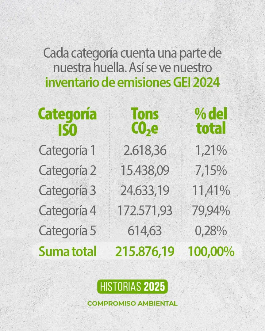Portada del inventario GEI 2024 de Grupo Plastilene