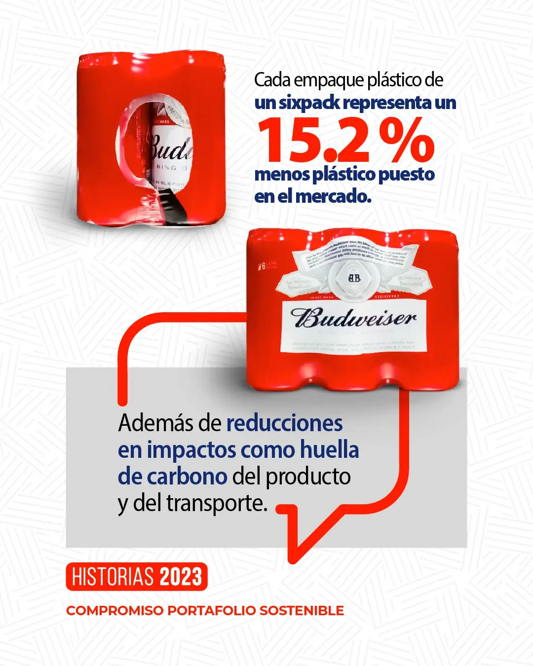 Empaques termoencogibles de menor calibre desarrollados para Bavaria por Grupo Plastilene