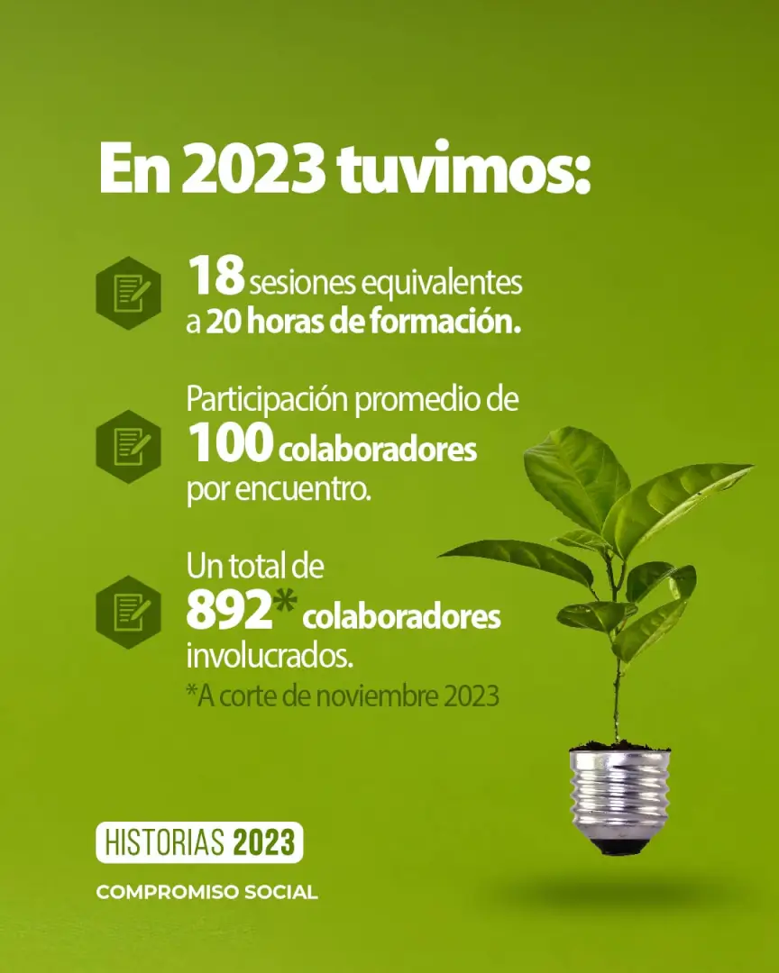 Capacitación de 892 colaboradores en sostenibilidad en Grupo Plastilene
