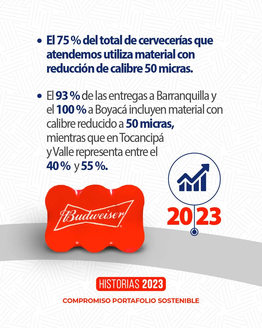Historia de éxito de Grupo Plastilene con Bavaria en empaques termoencogibles