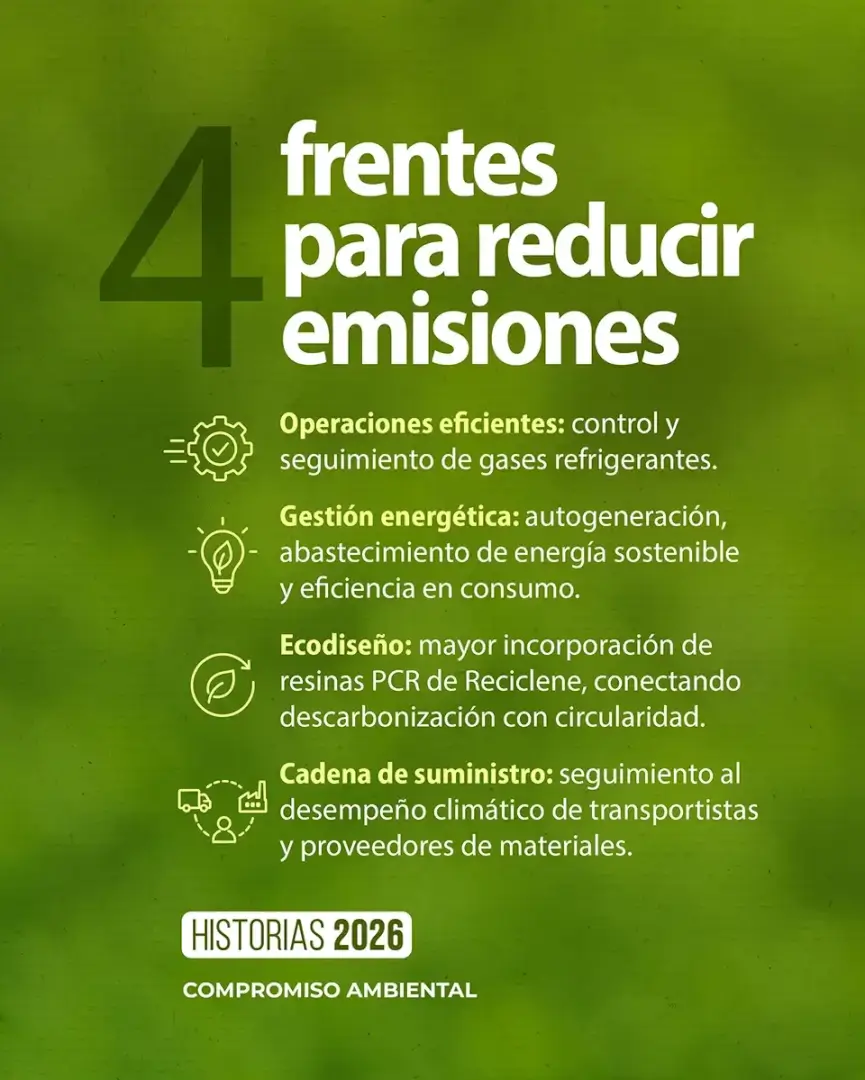 Acciones de reducción de emisiones dentro del plan de descarbonización de Plastilene