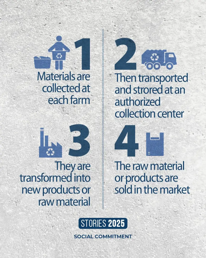 Circular economy of agricultural plastic in Ecuador with Plastilene Group