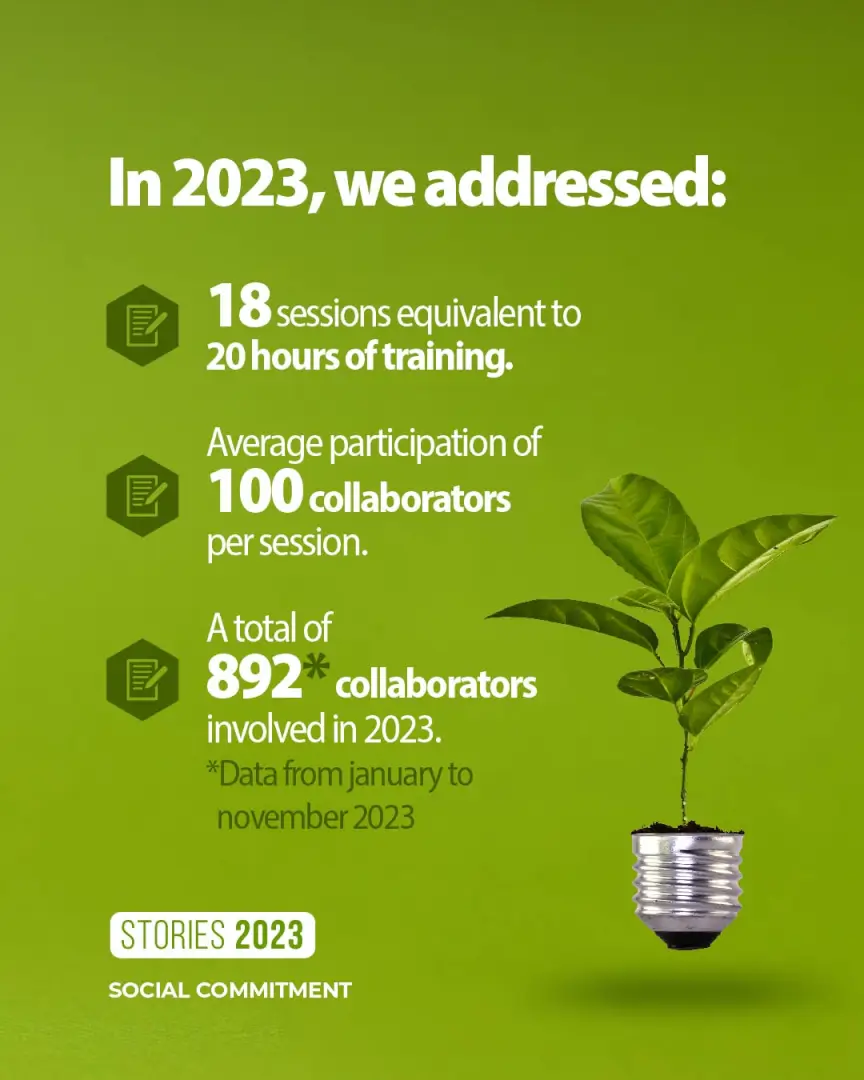 892 Plastilene Group employees in sustainability training