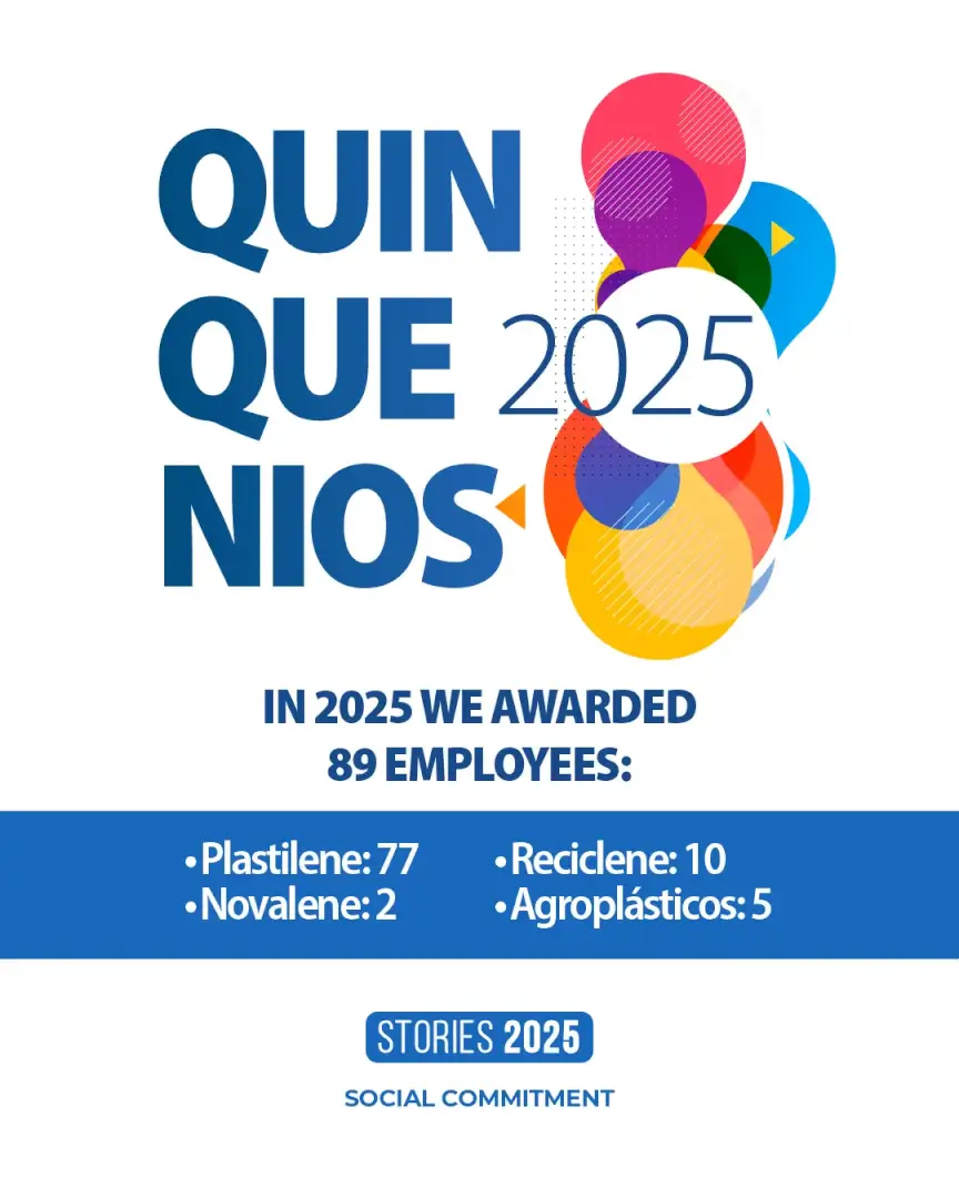 Recognition of Employees During Grupo Plastilene's 2025 Five-Year Periods