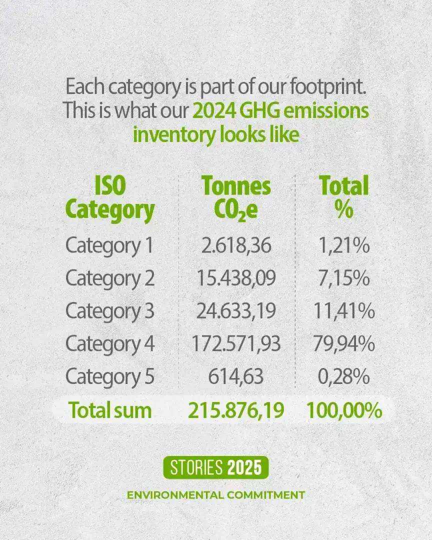Cover of Plastilene Group's 2024 GHG inventory