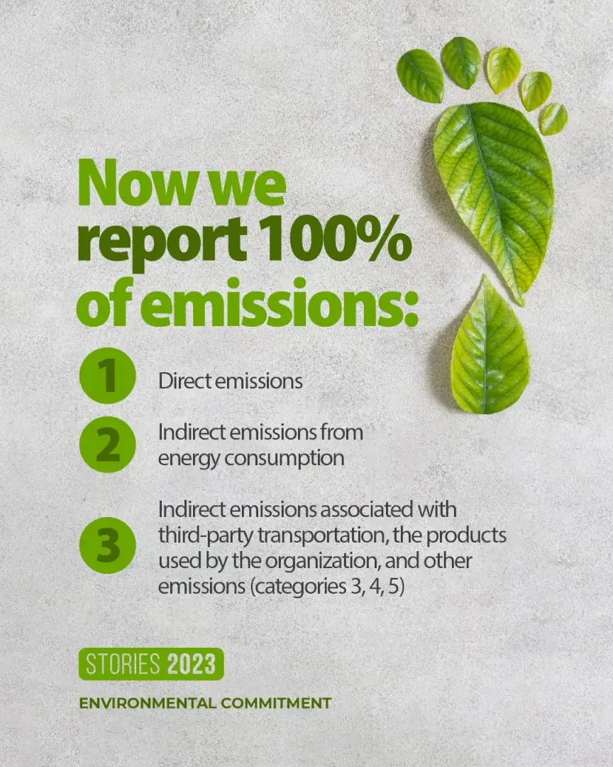 Carbon footprint management throughout the value chain at Plastilene Group