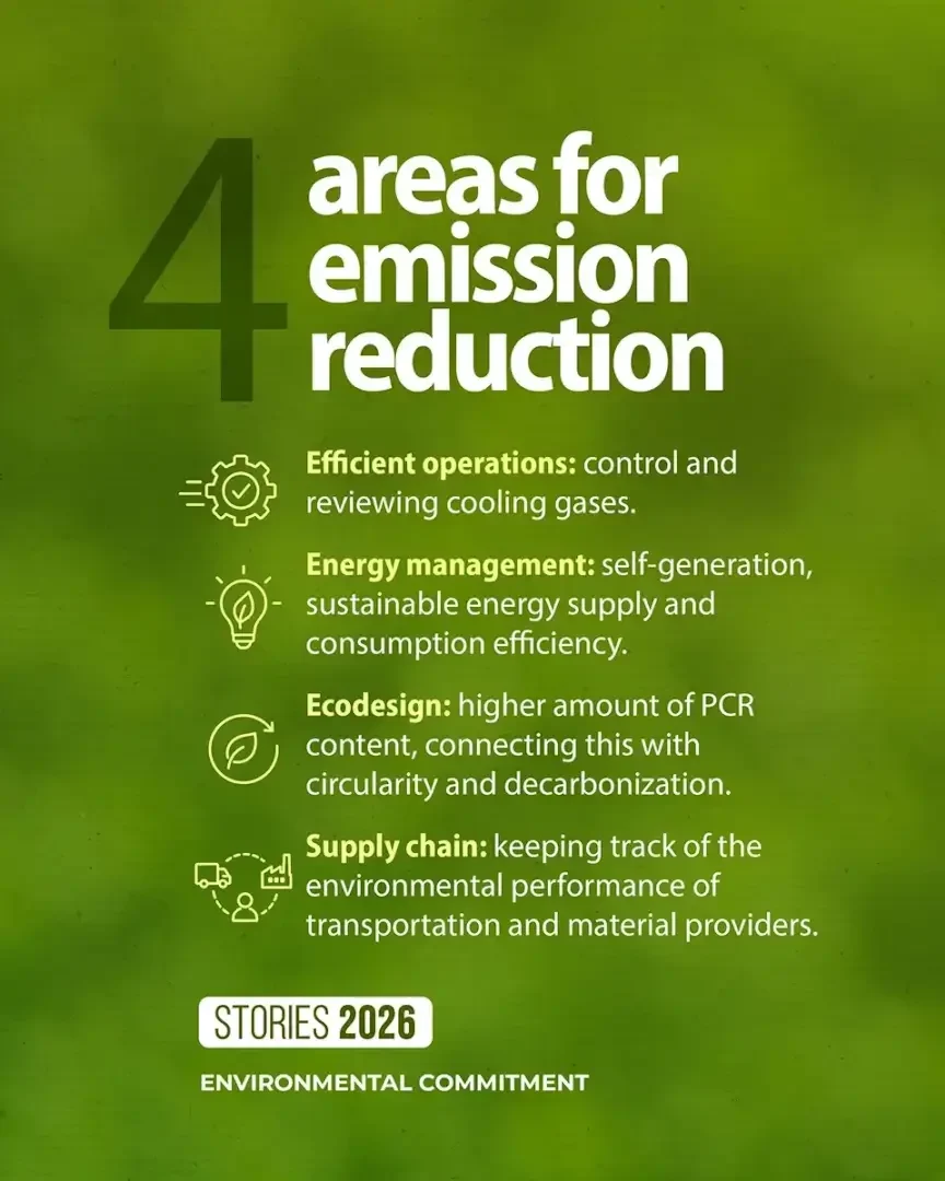 Emissions-reduction actions within Plastilene's decarbonization plan