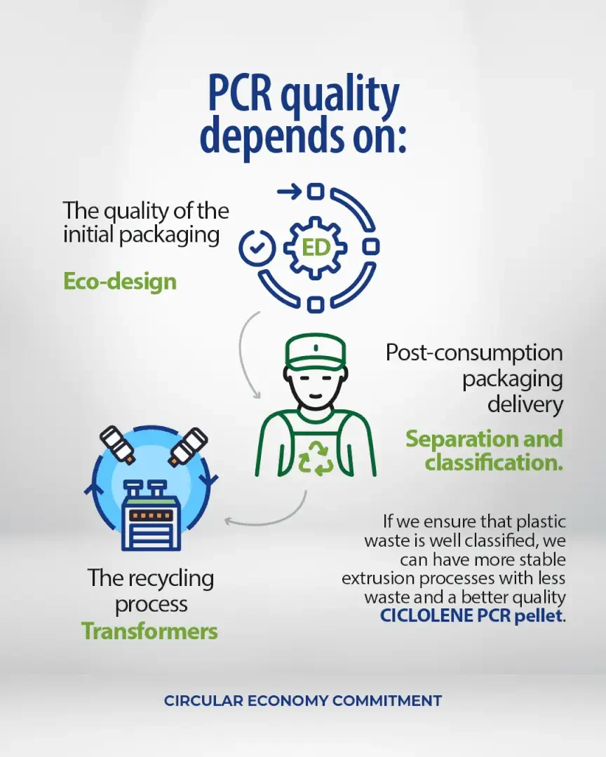 PCR Ciclolene recycled resin applied to heat-shrinkable packaging